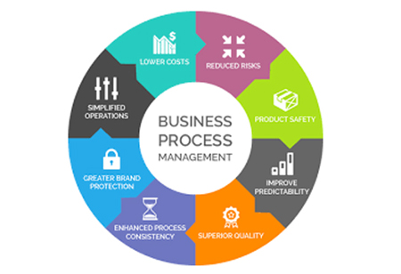 Adopting Cloud-Based Business Process Management? Here a Sneak Peek!