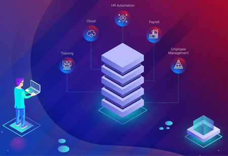 Enlarging The Use Of HR Technologies For Employee-Centricity