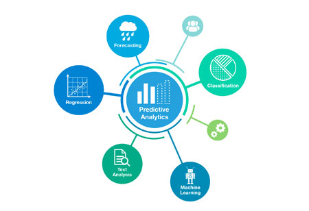 Predictive Analytics to Support Pharmaceutical Gain the Competitive Edge