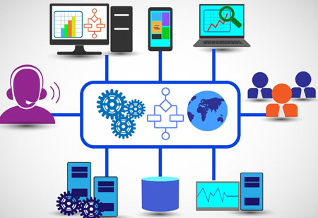 The Prominence of Contact Centre in Business
