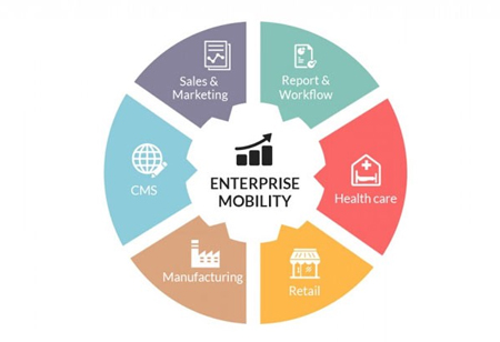 Things To Know Before Integrating Mobility Solutions