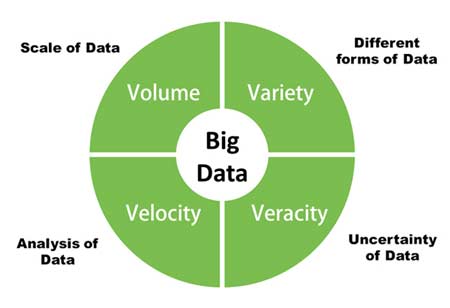 How Bigdata and Machine Learning can prevent cyber breaches