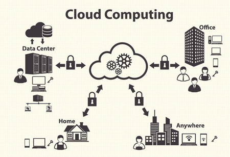 How Cloud-Based Data Warehouse Smoothens Organizational Functions