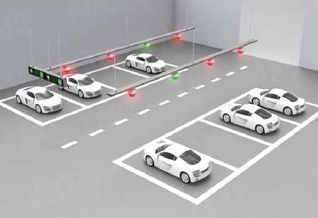 Top 3 Benefits of Installing a Parking Management System