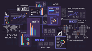 Analytics Technology