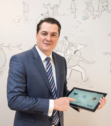 Digitization Transforming Business in all Sectors