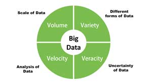 Big Data