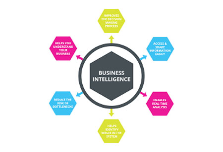 Significance of Location Analytics and Business Intelligence in Today's World 