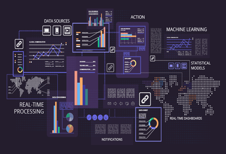 The Use of Analytics in Finance