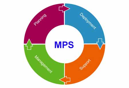 Four Ways to keep Printers and MPS secure