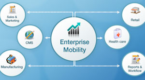 Enterprise Mobility M1