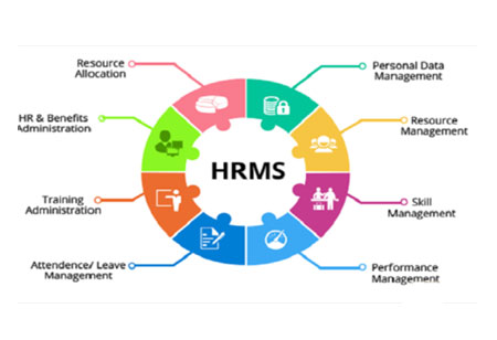 HRMS Offers Affordable Alternative to Assist Employees in Honing their Skills
