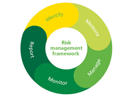 The Changed Perception of an Organization towards ESG